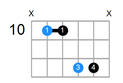 Gsus(add3) Chord